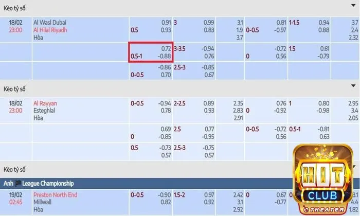 Kèo châu Á 0.75 trái kí hiệu là 0.5-1