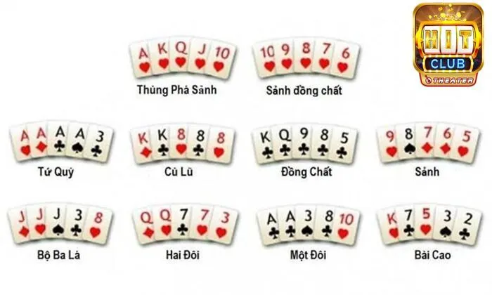 Hướng dẫn luật Poker chi tiết cho người mới chơi 6 Hiểu luật Poker để có chiến thuật chơi phù hợp